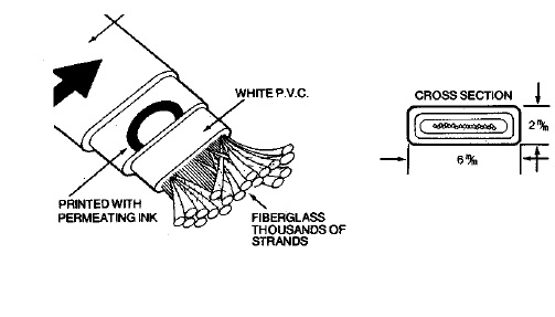 YAMAYO MILLION ROPE SPEC